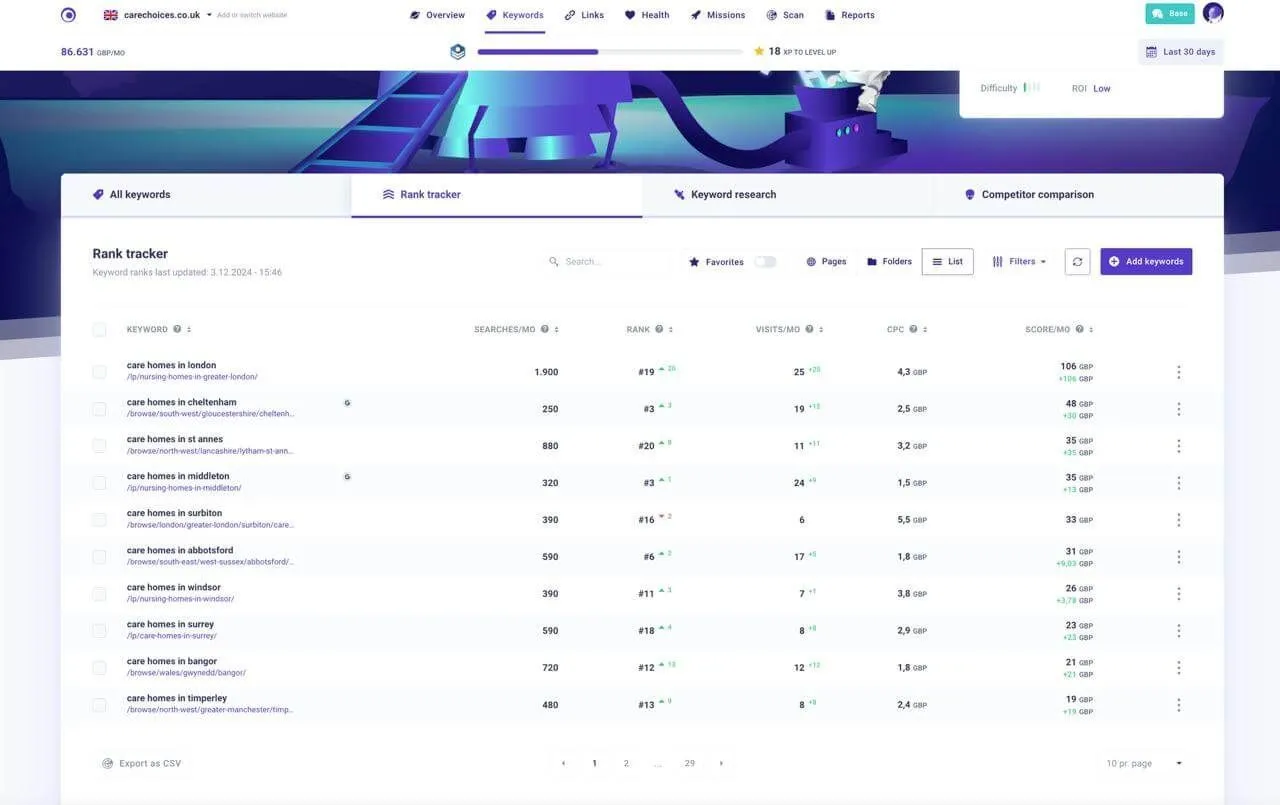Strategically Select Relevant Keywords